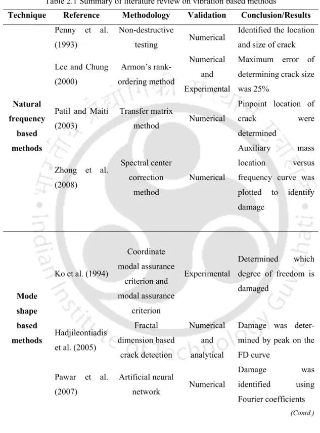 Table 2.1 Summary of literature review on vibration based methods 