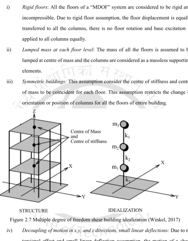 Figure 2.7 Multiple degree of freedom shear building idealization (Winkel, 2017)  iv)  Decoupling of motion in x,y, and z directions, small linear deflections: Due to no 
