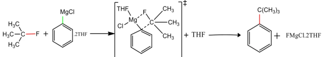 Figure  4:  Optimized  structures  and  energy  profile  diagram  for  scheme  2.  Hydrogen  atoms are removed for better visualization