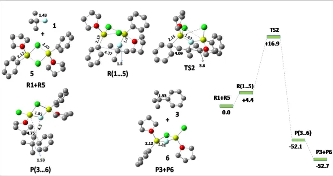 Figure 6: Optimized structures and Energy profile diagram for scheme 4 