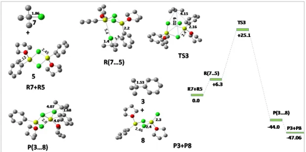 Figure 8: Optimized structures and energy profile diagram for scheme 6 