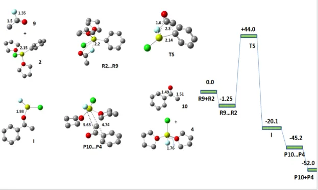 Figure 9: Optimized structures and energy profile diagram for scheme 8 where R=Ph 