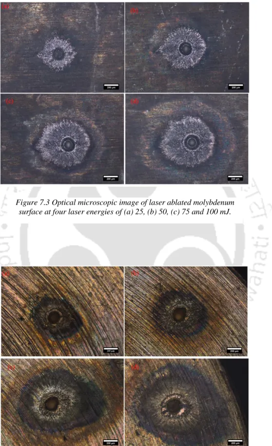 Figure 7.3 Optical microscopic image of laser ablated molybdenum  surface at four laser energies of (a) 25, (b) 50, (c) 75 and 100 mJ