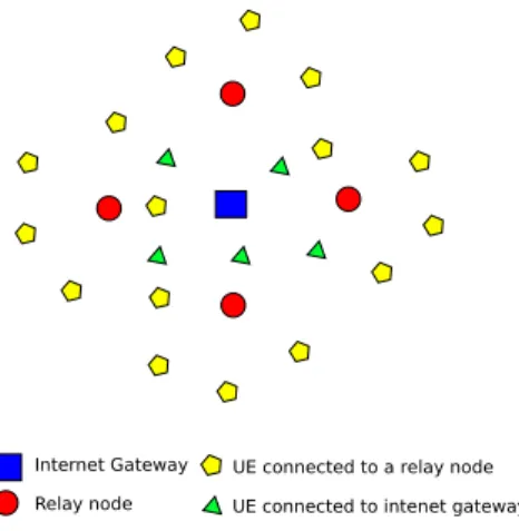Figure 4.1: Network model