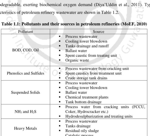 Table 1.1: Pollutants and their sources in petroleum refineries (MoEF, 2010) 