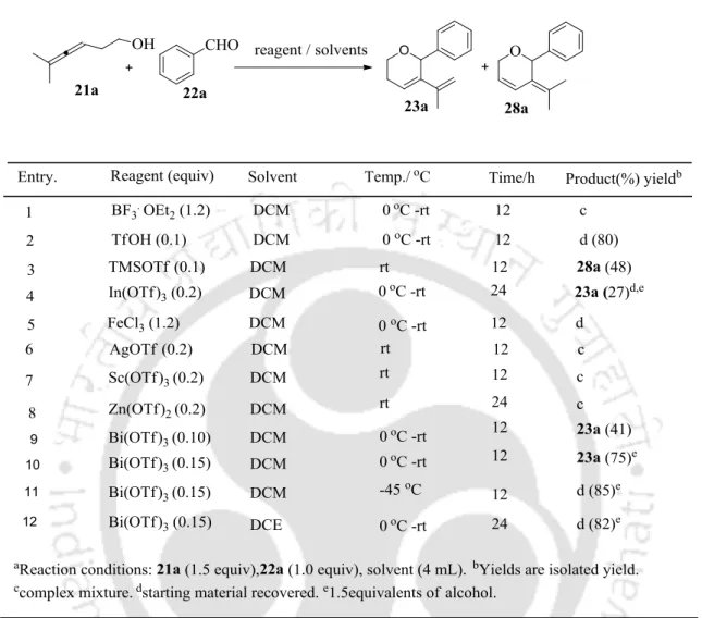 Table 2A.4.2.1. Optimization of the reaction a 