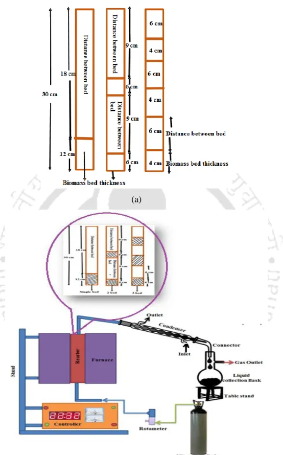 Fig. 5.11. (a) Systematic arrangement of beds and (b) detail sketch of experimental  setup 