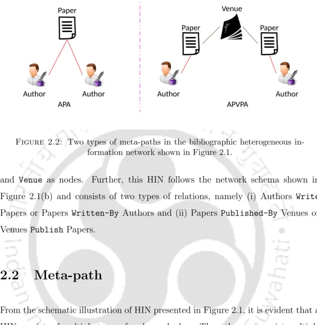 Figure 2.2: Two types of meta-paths in the bibliographic heterogeneous in- in-formation network shown in Figure 2.1.