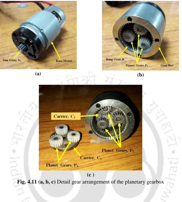 Fig. 4.11 (a, b, c) Detail gear arrangement of the planetary gearbox 