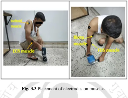 Fig. 3.3 Placement of electrodes on muscles 
