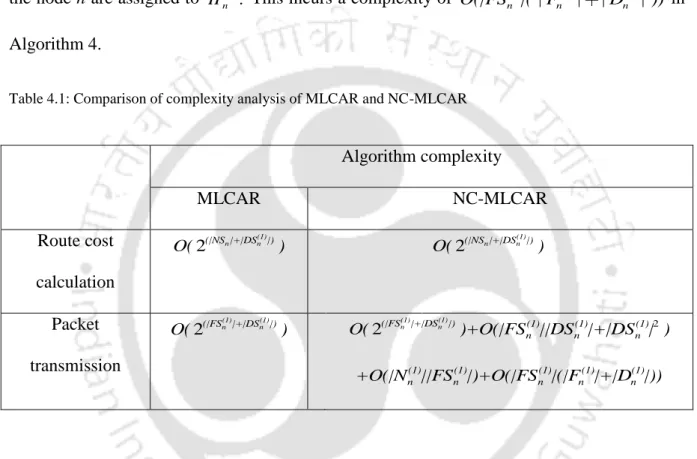 Table 4.1: Comparison of complexity analysis of MLCAR and NC-MLCAR 