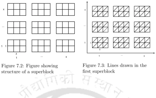 Figure 7.2: Figure showing structure of a superblock