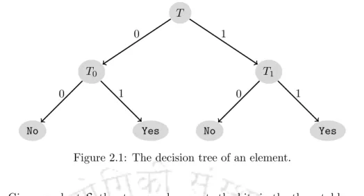Figure 2.1: The decision tree of an element.