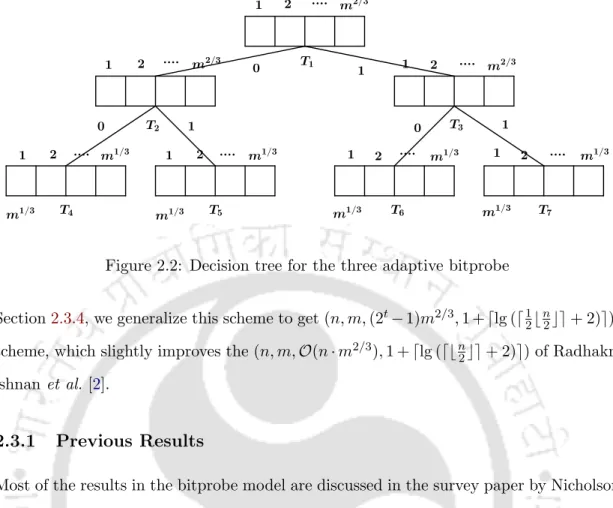 Figure 2.2: Decision tree for the three adaptive bitprobe
