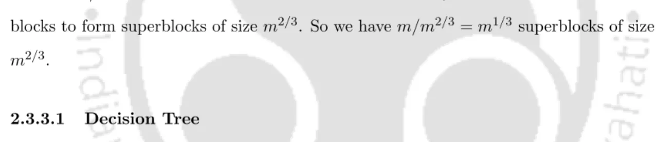 In this scheme, we have seven tables of size m 2/3 bits, as shown in Figure 2.2. Table T 1 at the root of the tree contains one bit for each of the blocks
