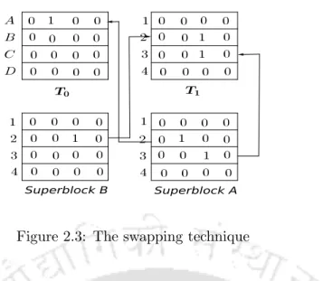 Figure 2.3: The swapping technique