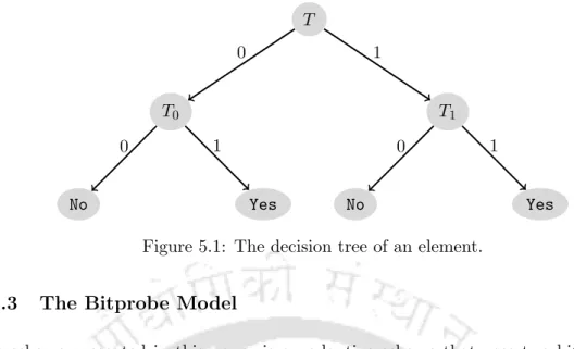 Figure 5.1: The decision tree of an element.