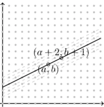 Figure 5.2: The figure shows the grid for superblock 2, and some of the lines with slope 1/2