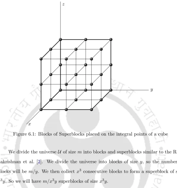Figure 6.1: Blocks of Superblocks placed on the integral points of a cube