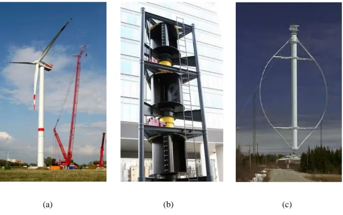 Figure 1.1 Different types of wind turbines used in recent days (a) Horizontal axis high speed  propeller type wind turbine (b) Savonius rotor (c) Darrieus rotor 