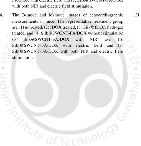Figure 4.5.  H&amp;E images of the tumor and healthy tissue as labeled. The  representative  treatment  group  are  (1)  untreated,  (2)  fDOX  treated,  (3)  Silk@fDOX  hydrogel  treated,  and  (4)  Silk@SWCNT-FA/DOX  without  stimulation  (5)  FA/DOX wit