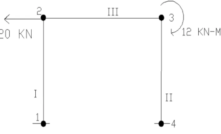 Fig. 6.1 One storey, one bay frame with zero intermediate nodes in beams and columns  Table  6.2 Displacements Obtained for zero intermediate nodes in beams and columns 