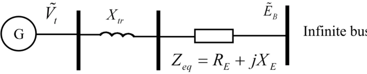 Figure 2.2: Equivalent Circuit of SMIB