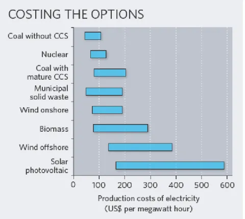 Fig. 2.4: Production costs of electricity [122]. 