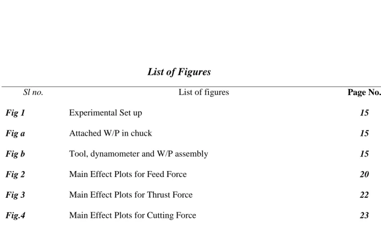 Fig 1  Experimental Set up  15 