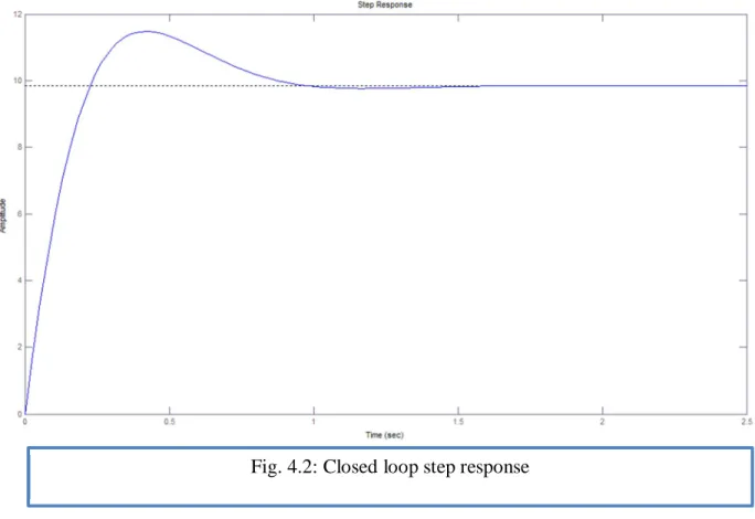 Fig. 4.3: Simulink model for pitch and depth control 