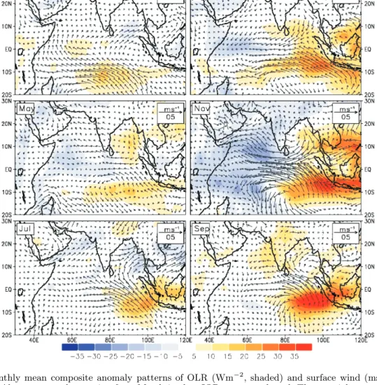 Figure 6. Monthly mean composite anomaly patterns of OLR (Wm −2 , shaded) and surface wind (ms −1 , vectors) for the pIOD years