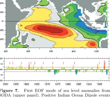 Figure 7. First EOF mode of sea level anomalies from SODA (upper panel). Positive Indian Ocean Dipole events are marked as I in the corresponding time series (lower panel).