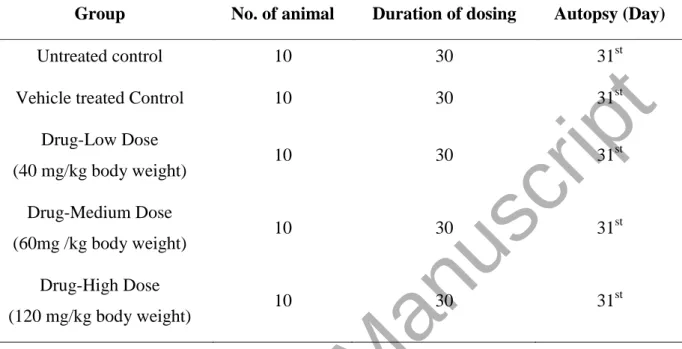 Table 2. Experimental study of a particular drug in mice model for in vivo analysis  Group  No