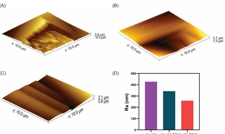 Figure 4. AFM 3D images of surface roughness analysis for (A). Alg-HA, (B). Alg-HA-GO, and (C)