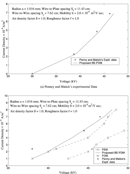 Fig. 7. Validation of predicted V –I curves with published experimental data [3,9].