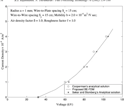 Fig. 9. Validation of predicted V –I curves with published analytical results [26].
