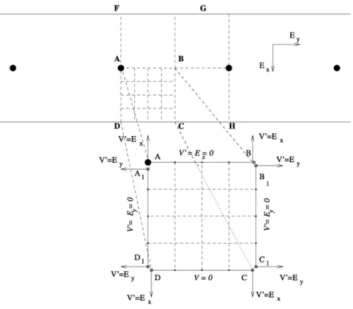 Fig. 2. Boundary conditions and split corners.
