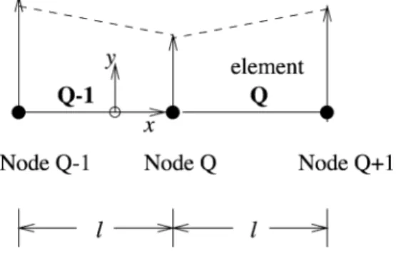 Fig. 4. Linear element.