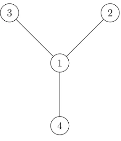 Figure 3.9: The star graph with four nodes