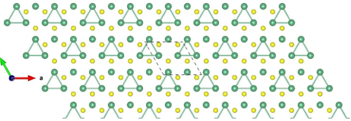 Figure S18: Top view of NbS 2 -H 2×2 ɸ -1 . The dark green and yellow balls represent the Nb and  S atoms, respectively