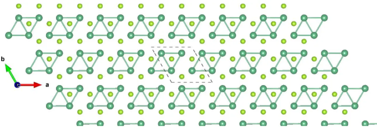 Figure S26: Top view of NbSe 2 -H 2×2 ɸ -1 . The dark and light green balls represent the Nb and Se  atoms, respectively