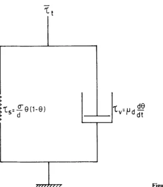 Figure  2.  A  Voigt  element. 