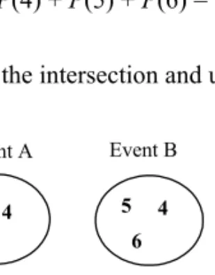 Figure 2.1 presents the intersection and union of the events A and B. 