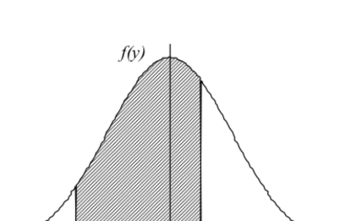 Figure 3.5  Area under the normal curve bounded with values y 1  and y 2
