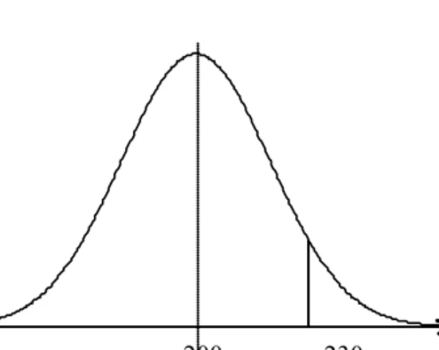 Figure 3.9  Normal curve with the original scale y and standard normal scale z. The value  y 0  = 230 corresponds to the value z 0  = 1.5 