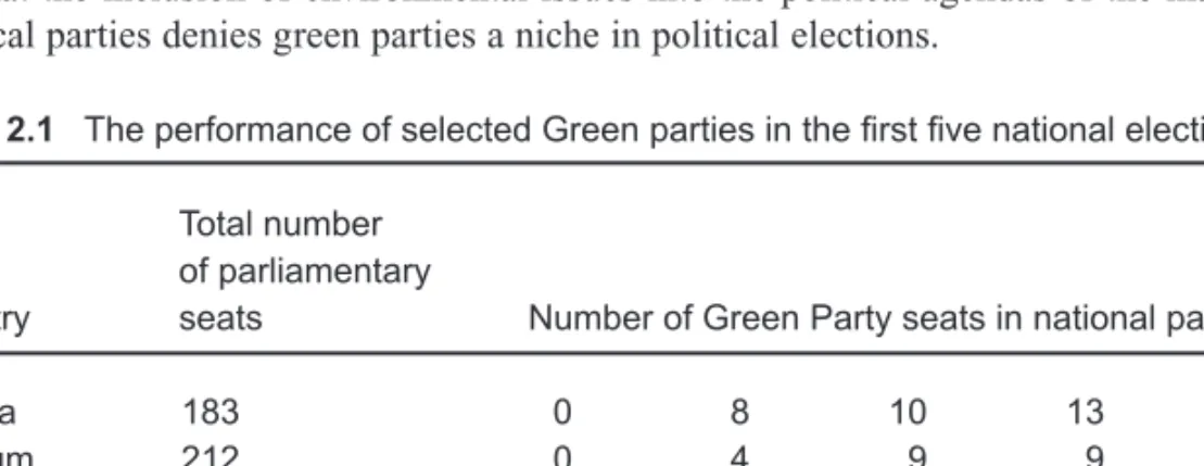 Table 2.1   The performance of selected Green parties in the ﬁ rst ﬁ ve national elections