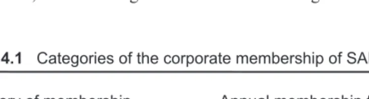 Table 4.1   Categories of the corporate membership of SANF.