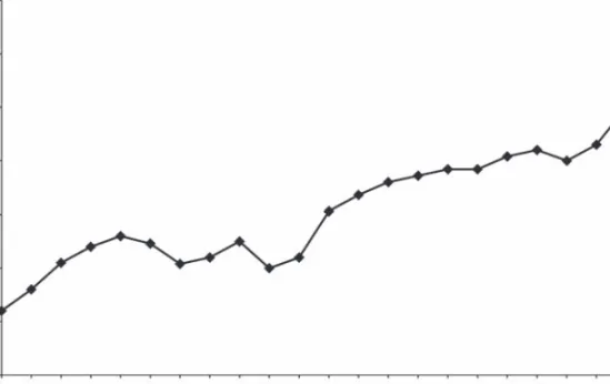 Figure 4.2   Corporate members 1968–1990.