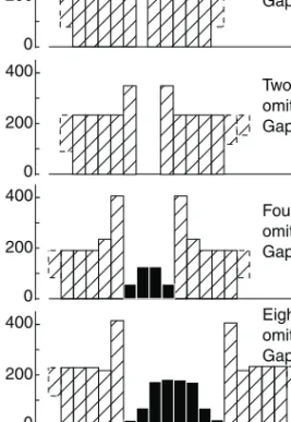Fig. 2. Annual plants have difficulties in producing vigorous growth in already well-established plant stands