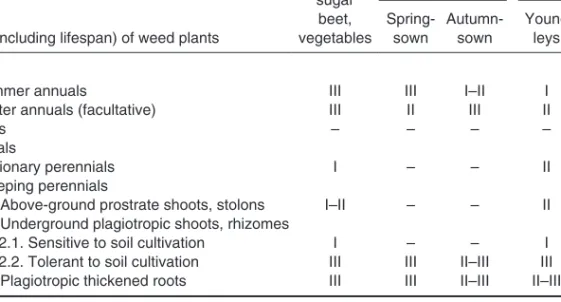 Table 3. Relative potential of plants with diverse life forms to grow and reproduce as weeds in different kinds of crops in the absence of active control by chemical or mechanical means